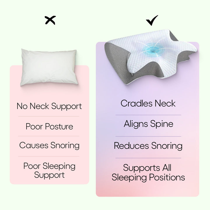 Poduszka ergonomiczna memory foam. Ulga w bólu szyi dla dorosłych, komfort i zdrowy sen na boku/plecach.